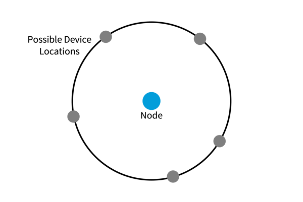 How-Wi-Fi-Location-Services-Support-IoT-Asset-Tracking-image1