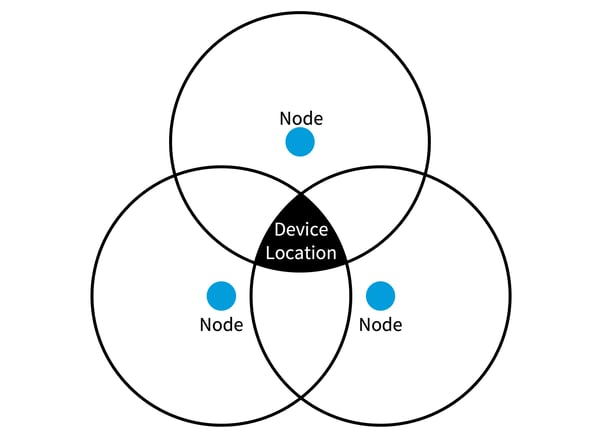 How-Wi-Fi-Location-Services-Support-IoT-Asset-Tracking-image2